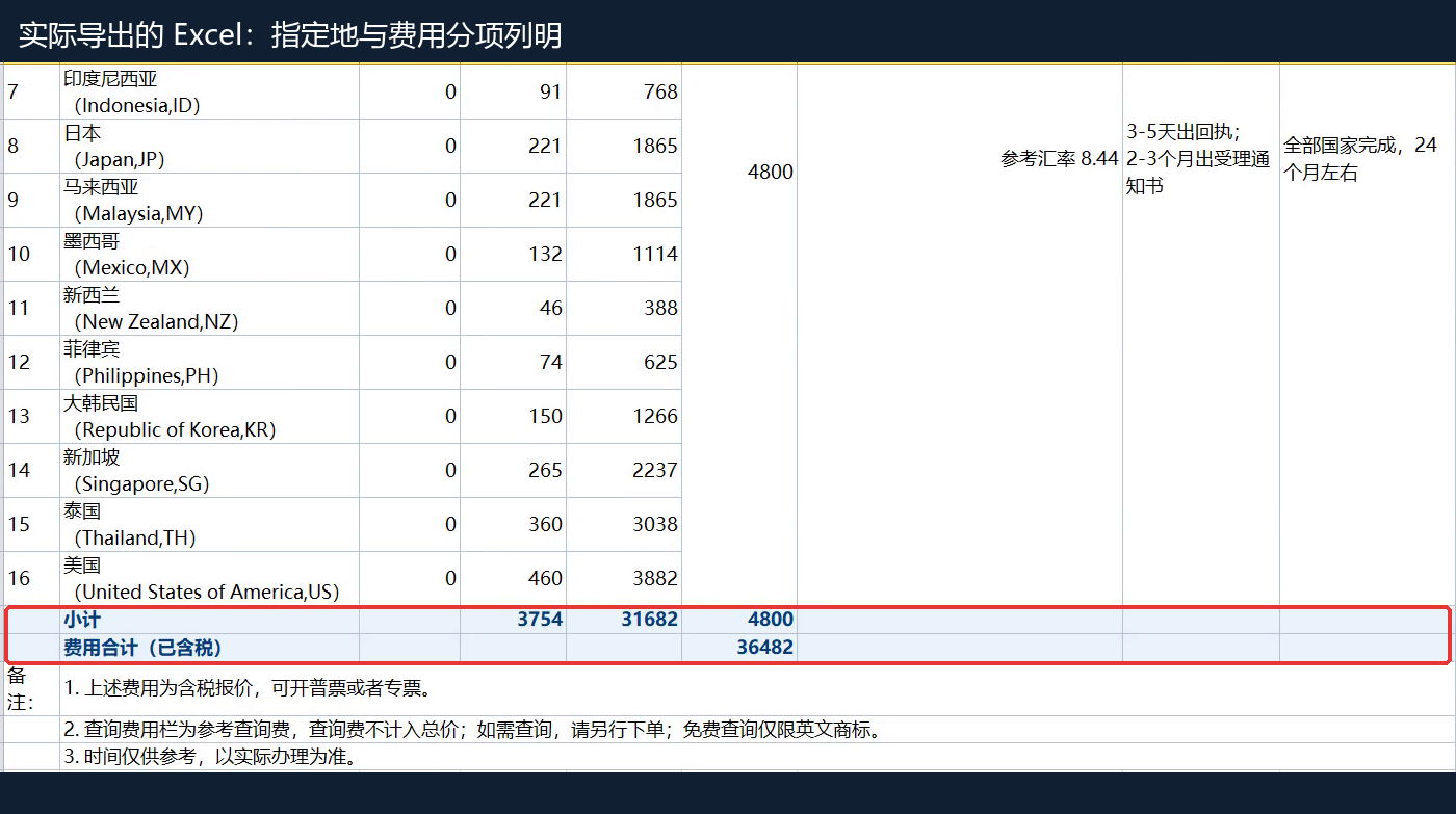 实际打开的 Excel 报价表